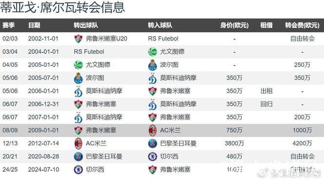 “百岁山”王朝！罗马诺41岁弟媳有意冬窗免签重返AC米兰