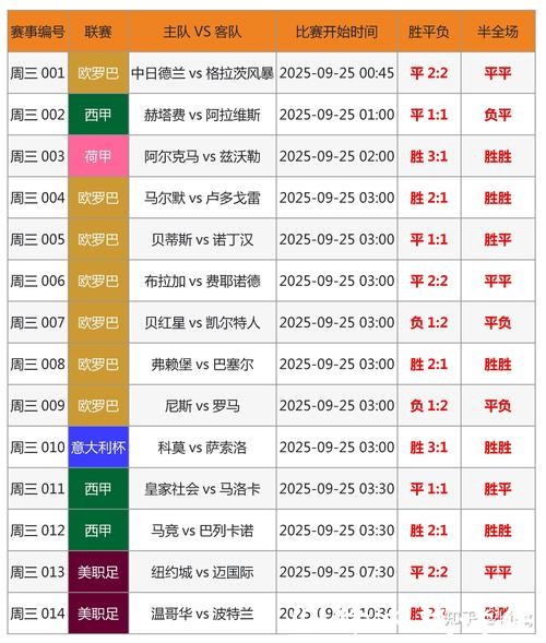 世界杯让球站预测：专家解读得失球