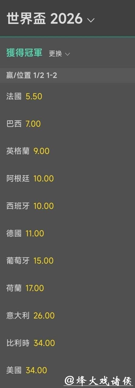 2026世界杯赔率:大数据如何预测结果? 2026世界杯赔率:大数据如何预测结果?